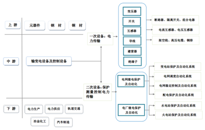推動(dòng)高低壓開(kāi)關(guān)柜科技開(kāi)發(fā)，助力工業(yè)經(jīng)濟(jì)高質(zhì)量發(fā)展