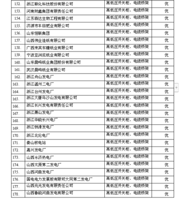 高低壓開(kāi)關(guān)柜的科技開(kāi)發(fā)與業(yè)績(jī)展望